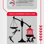 Businesses Today Face Many Compliance Challenges – Infographic