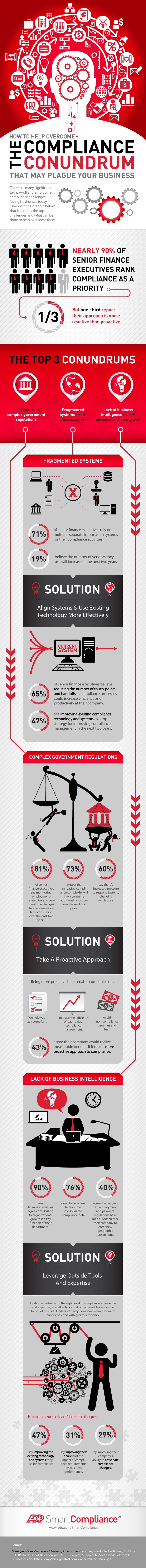 Tax, Payroll and Employment Compliance Challenges