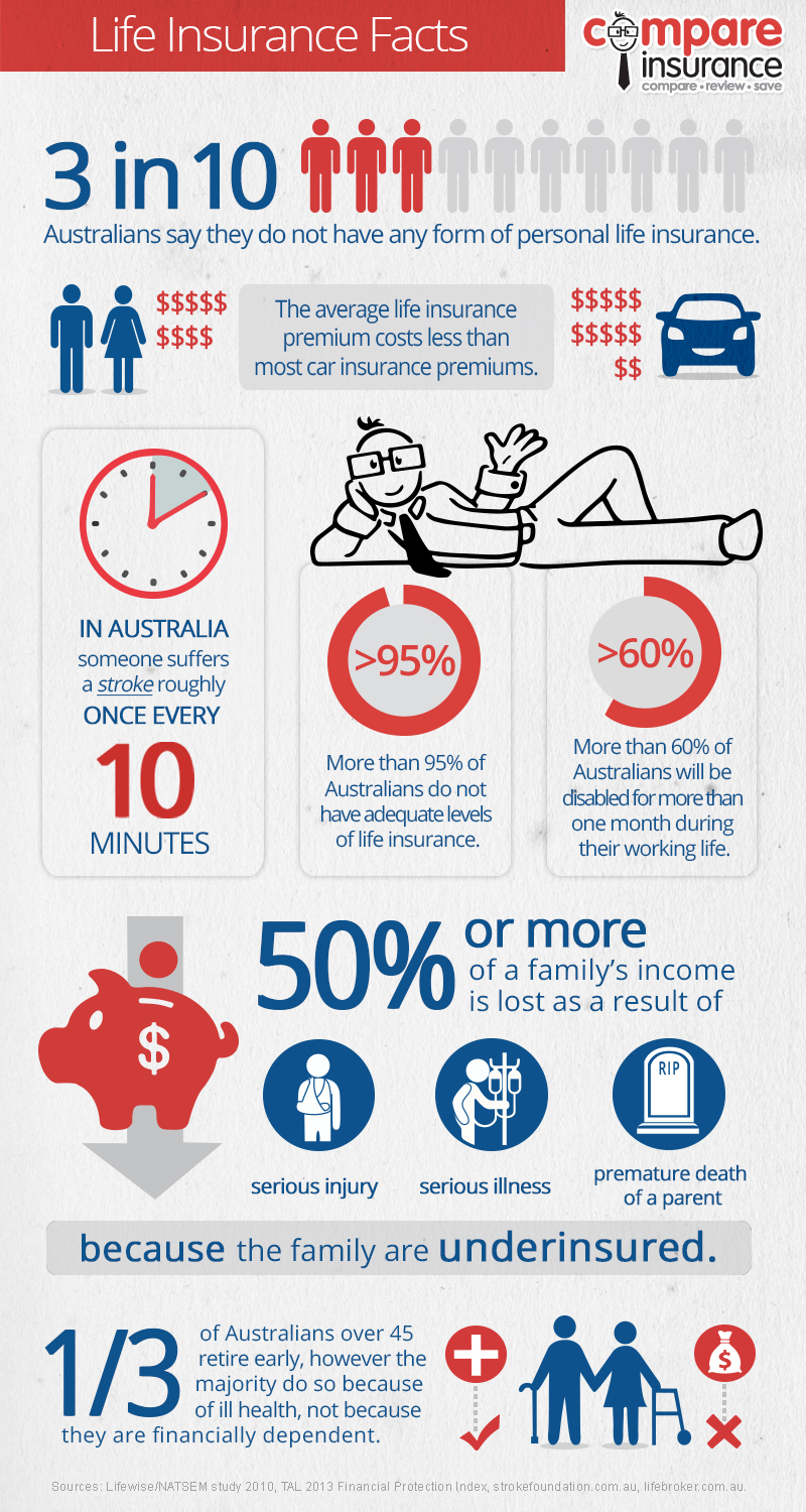 Life-insurance-infographic - Save A Little Money : Save A Little Money