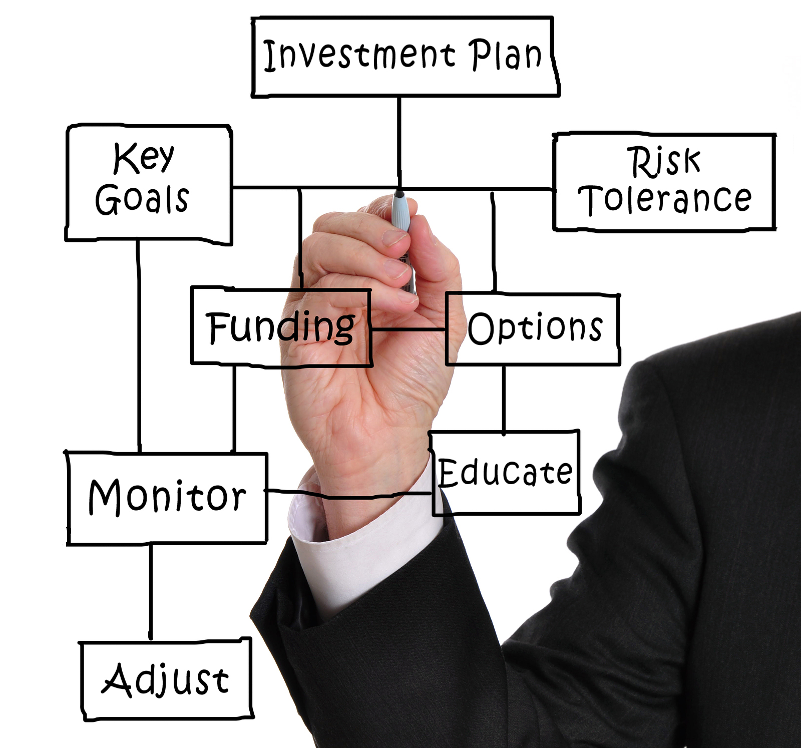 Investment Planning Save A Little Money Save A Little Money